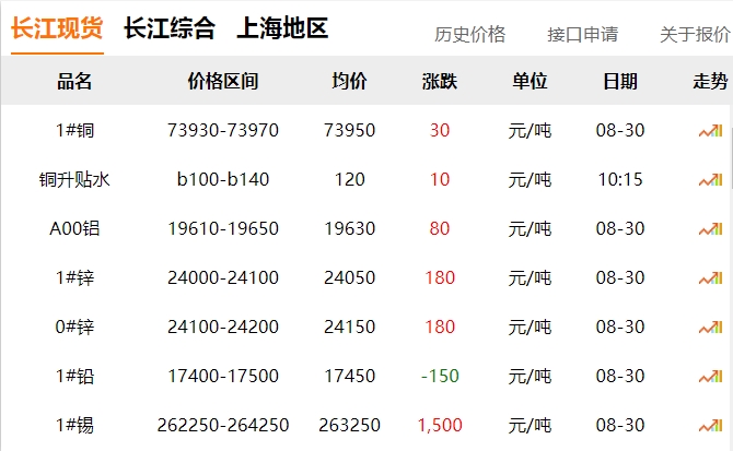 2024年8月30日 銅價！??！